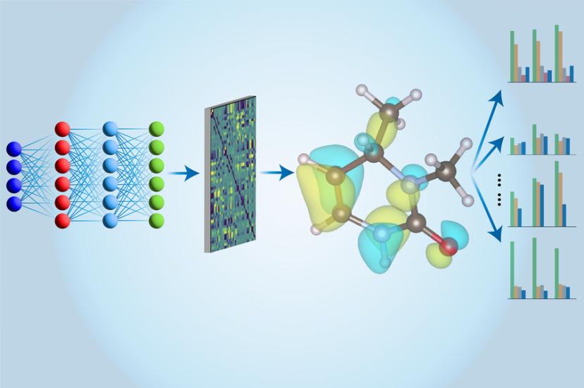 Materials science discovery