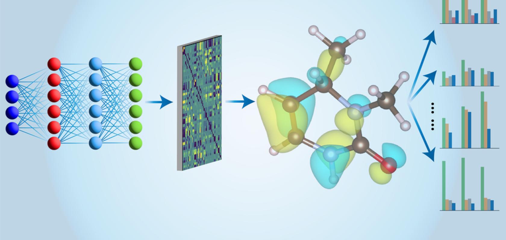 Materials science discovery