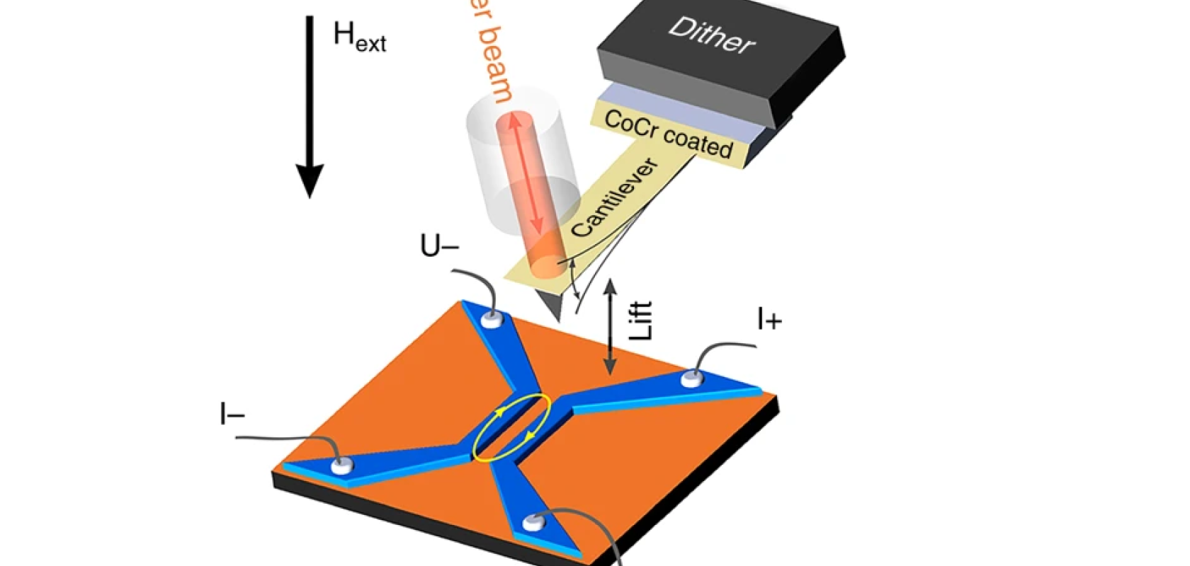 Scientists Claim Quantum Breakthrough | Scientific Computing World